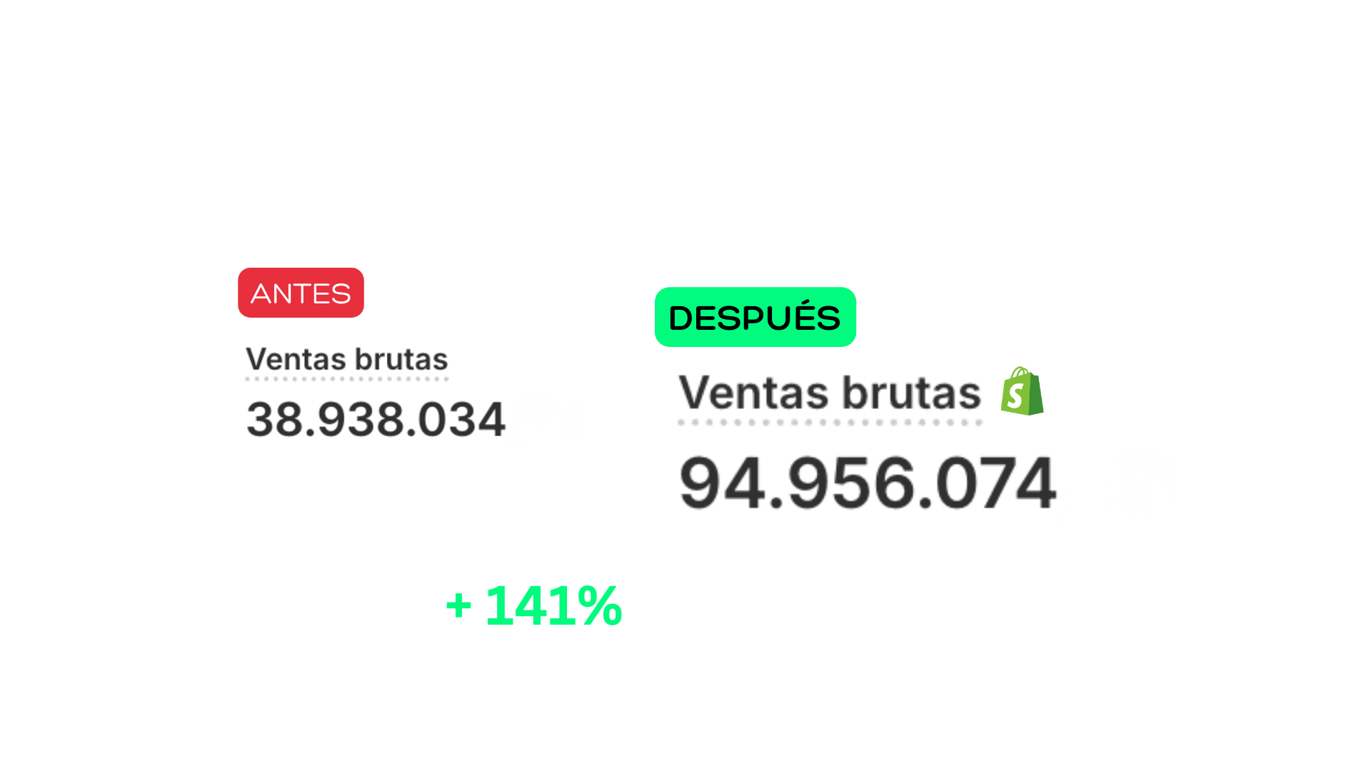 +141% ventas