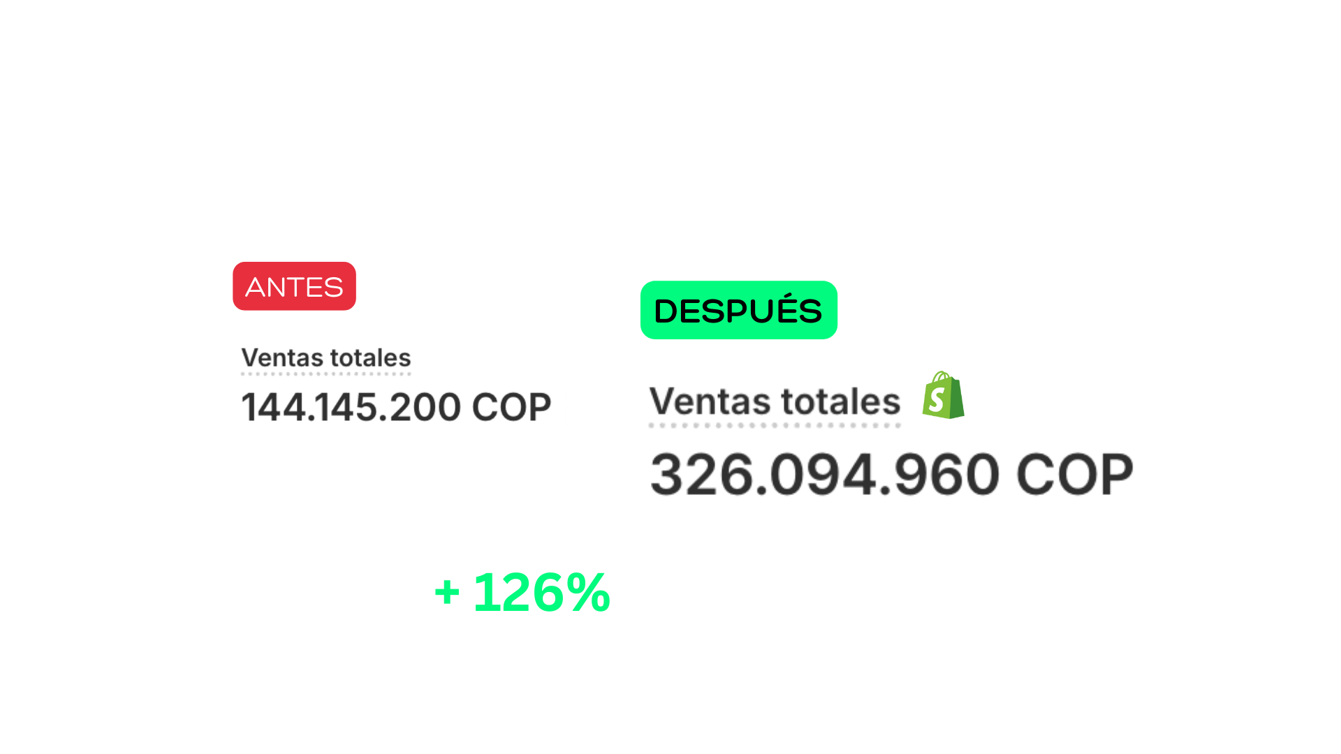 +126% ventas