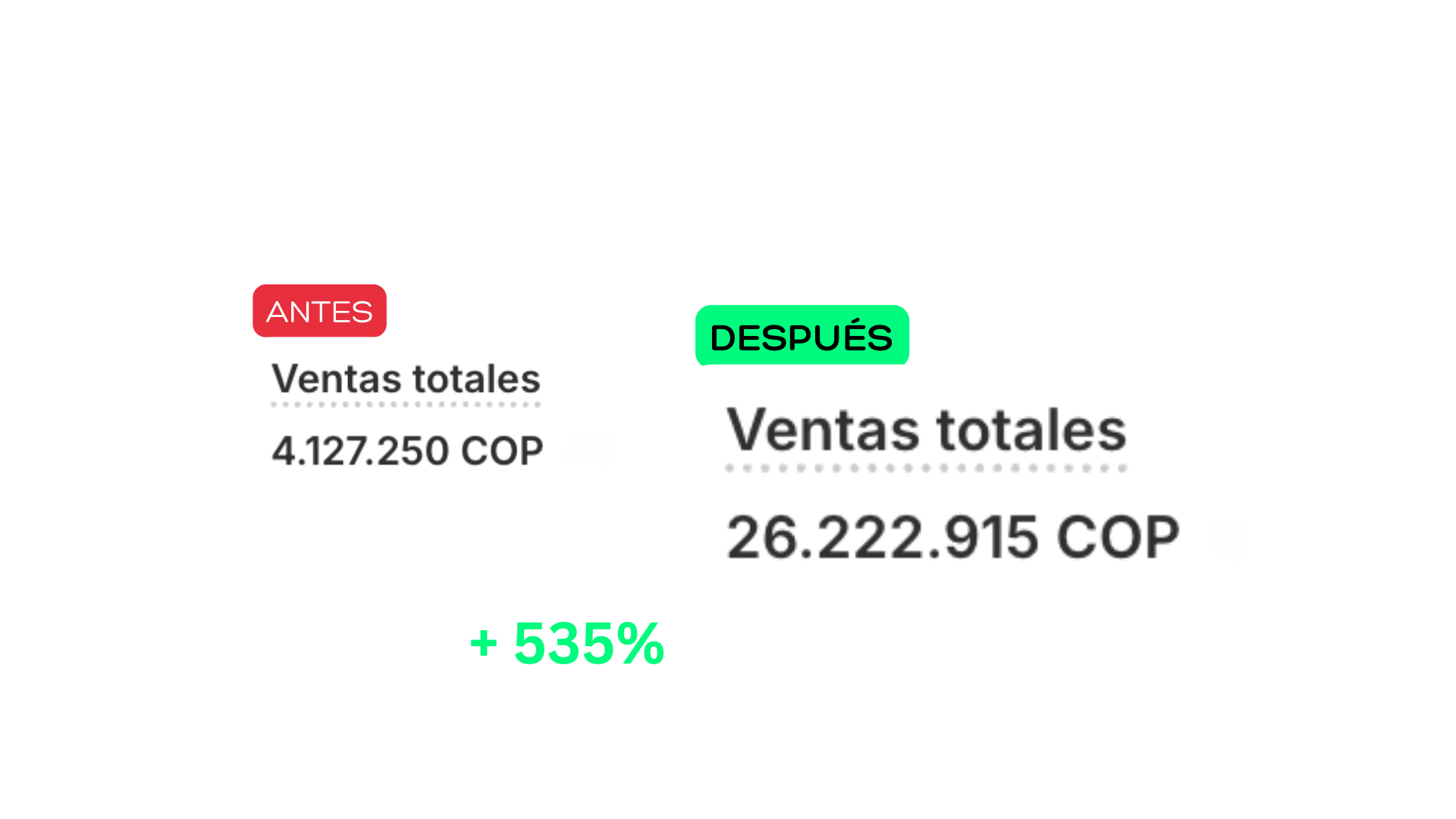 +535% ventas